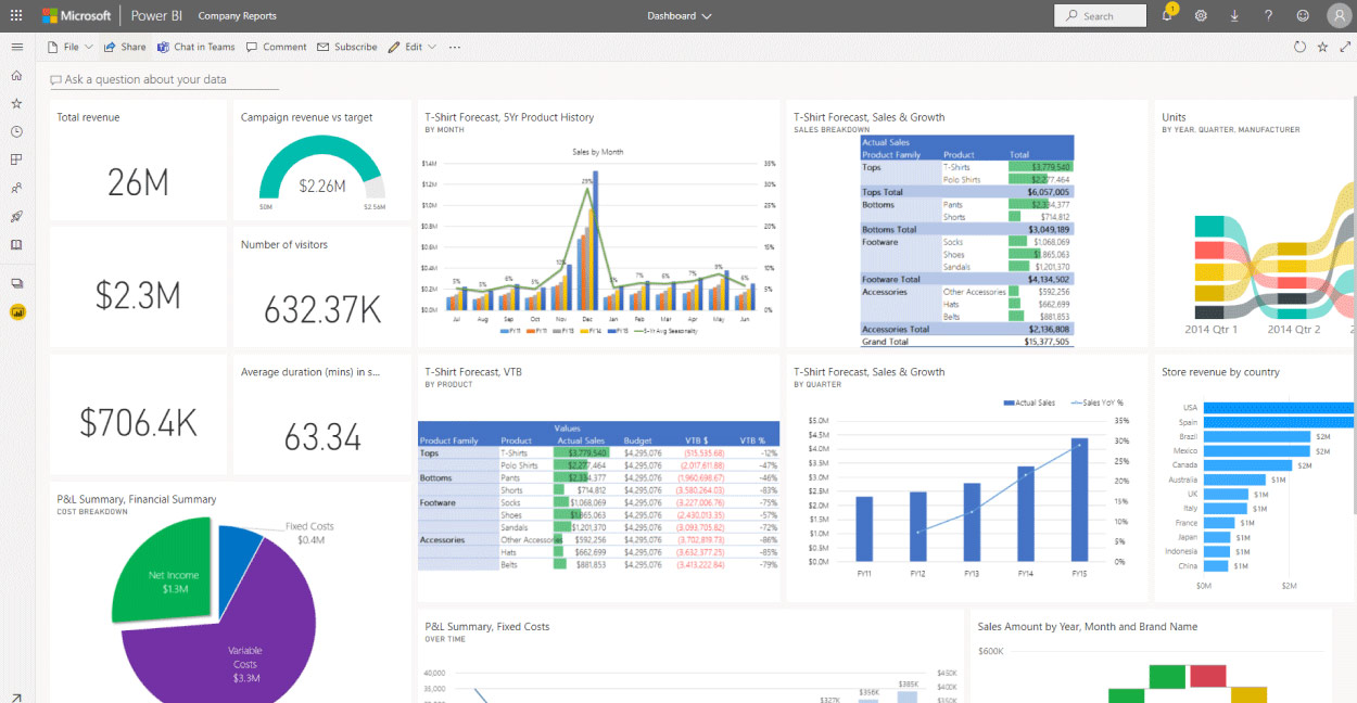 Power BI Consulting Services Ofekpoint